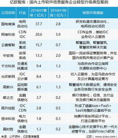 外包業進化論 從成本驅動到價值共創，軟件信息服務如何賦能全行業轉型升級